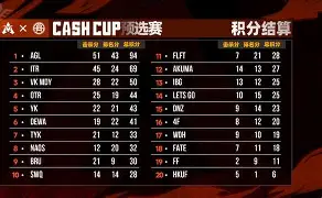 电子游戏官网_积分排行榜